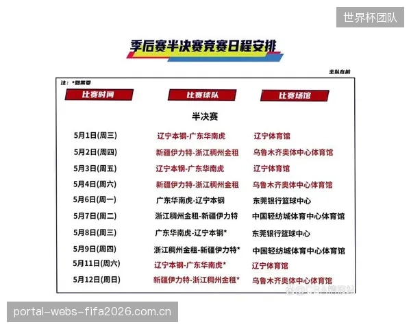 半决赛采用5场3胜制，密集的赛程将严峻考验四强球队的阵容厚度。